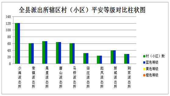 今年和去年对比柱状图图片