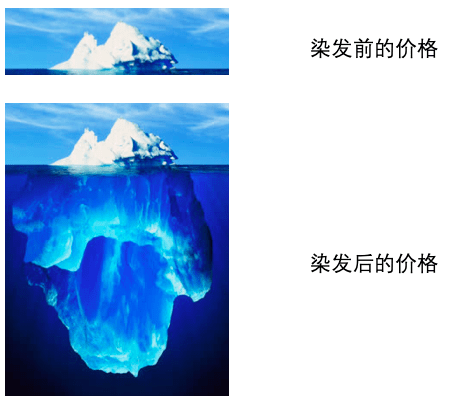 智商|染发的人那么多，快乐的没有几个