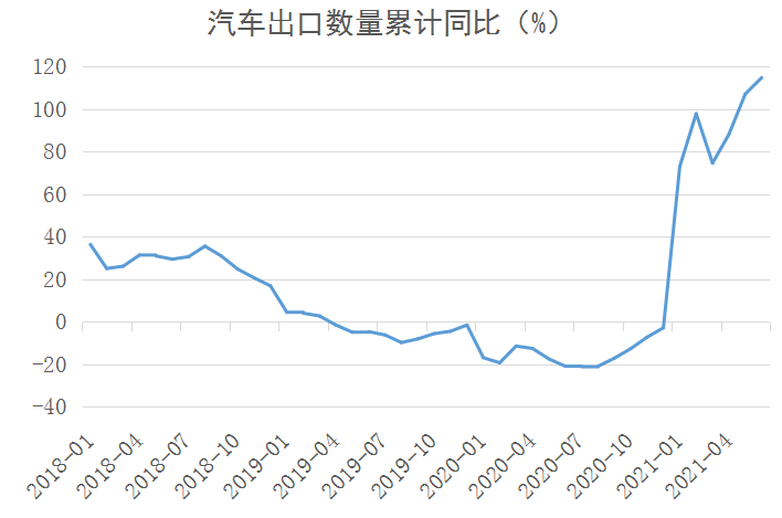 2021年完成gdp(2)