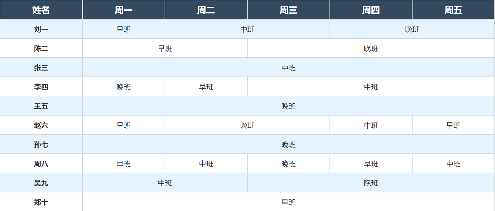 Axure教程 用中继器制作能合并单元格的表格 矩形