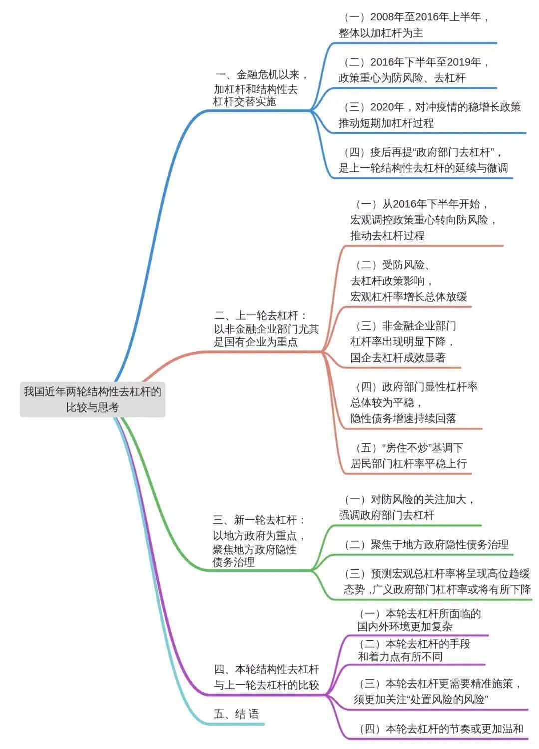 利息的思维导图图片