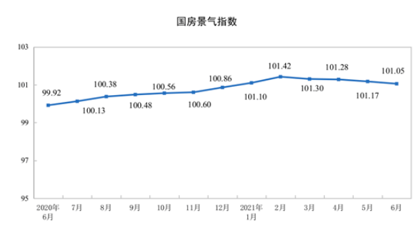 南宫的GDP(3)