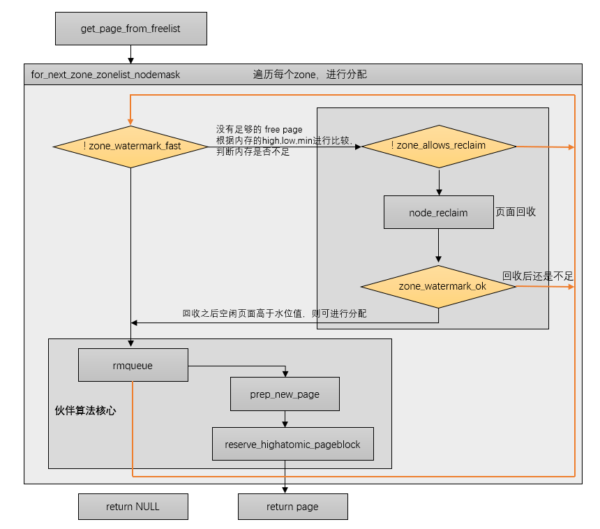 linux-zone