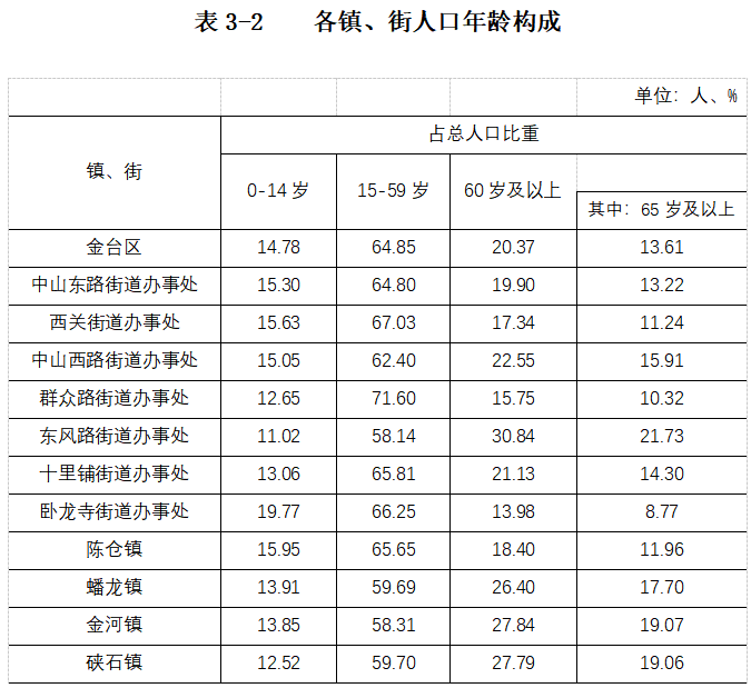 昌付镇人口总数是多少人_全中国人口有多少人(3)