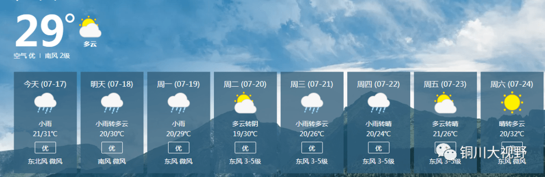 今日陝西省大部仍有降水銅川天氣如何