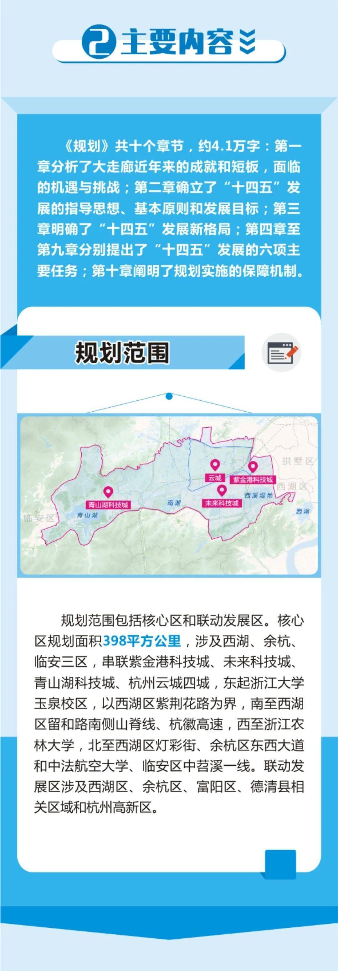 杭州十四五城市规划图片