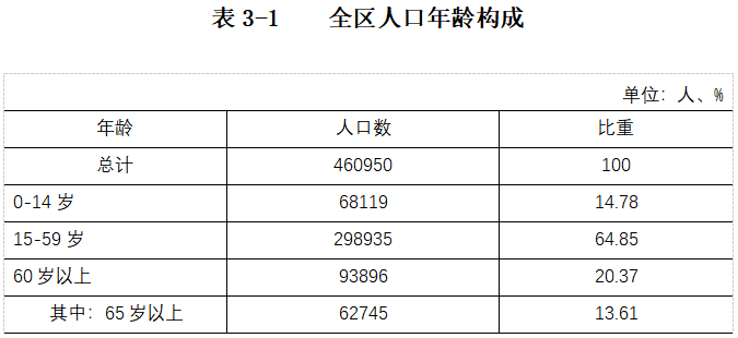 人口查询_依托 党建 网格 工作机制,助力人口普查攻坚战