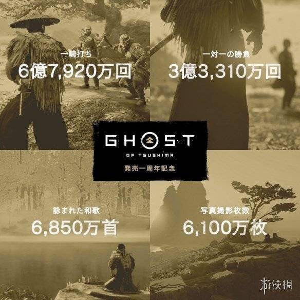 《对马岛之魂》发售一周年官方晒数据《对马岛之魂》导演剪辑8月20日
