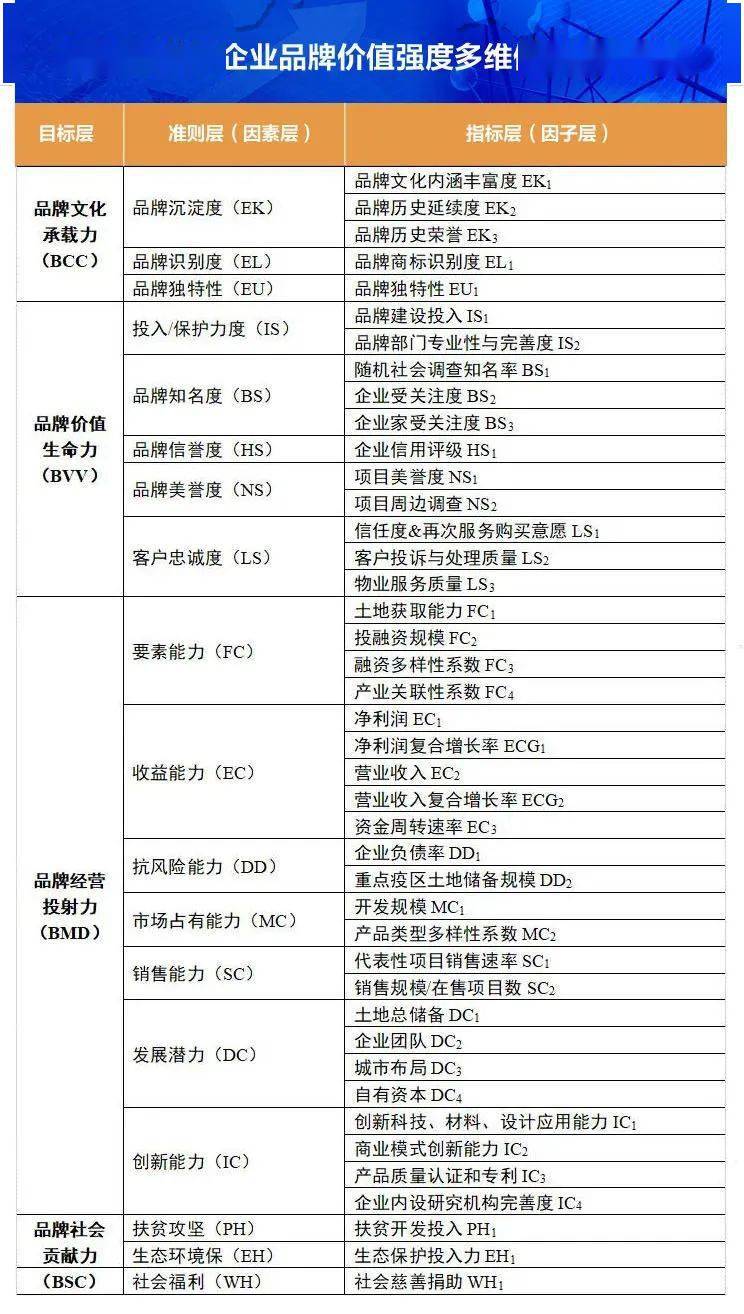 地产品牌排行_2021年6月中国产业地产运营商品牌传播力排行榜TOP50