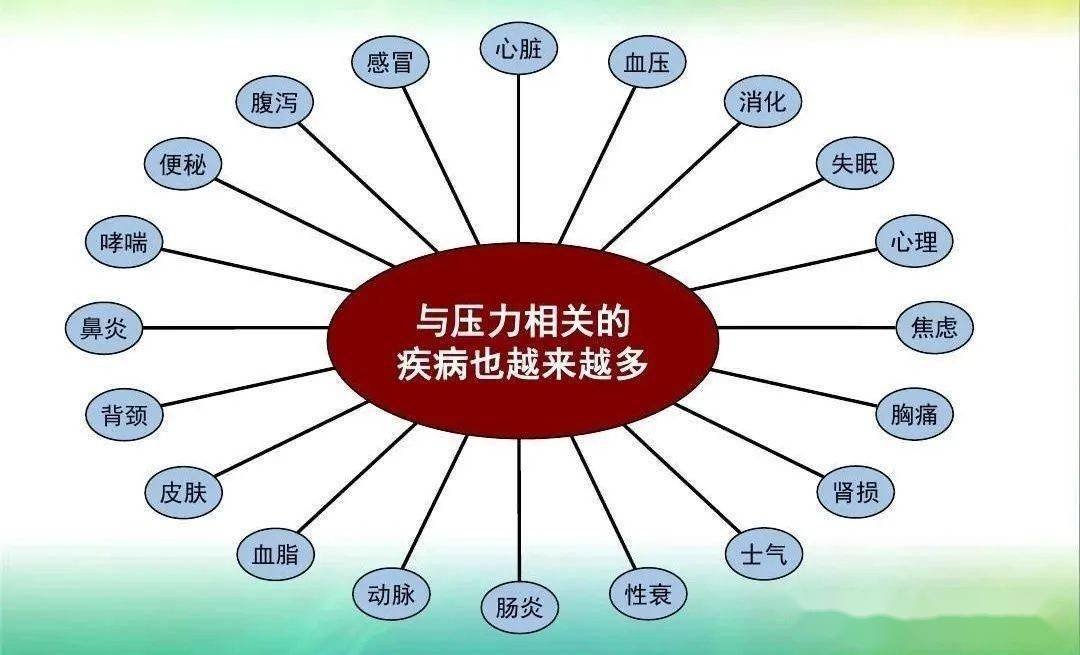 现在的生活中,应该如何做好情绪压力管理?