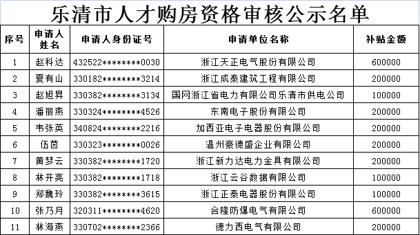 乐清市人口_第 90 页 市县(2)