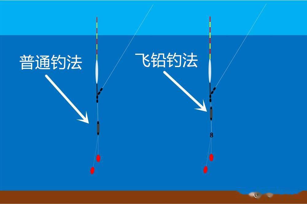 钓飞铅怎么调漂图解图片