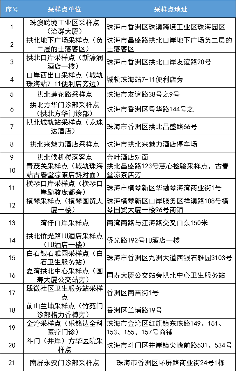 慧心核酸图片