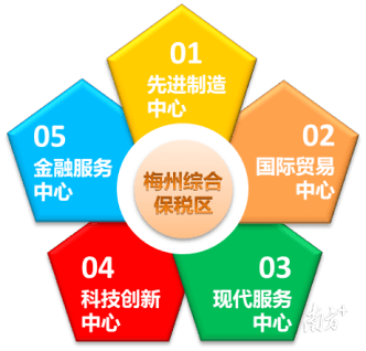 关注梅州综合保税区产业发展规划印发与一港一园一带联动打造经济发展