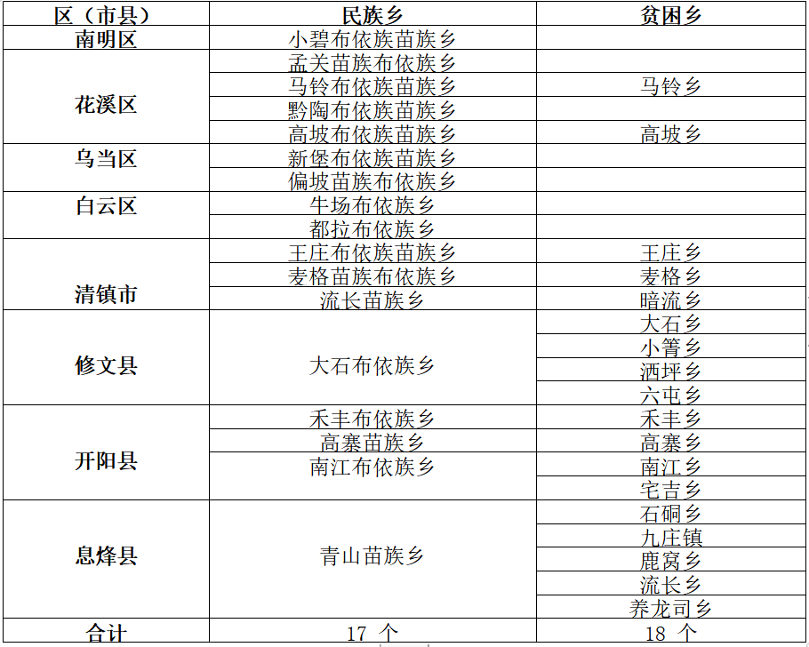 什么叫做建档立卡学生 02834cd236ac456e86a9a0ee10886e01.png