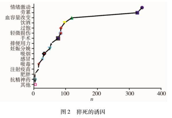 肠胃|同样是一日三餐，为何有人吃出一身病？这10个错误一定要改！