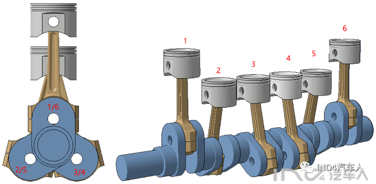 直列六缸发动机每720°/6=120°曲柄角度点火一次