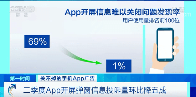 标识|烦！App广告“想弹就弹”？工信部出手了！