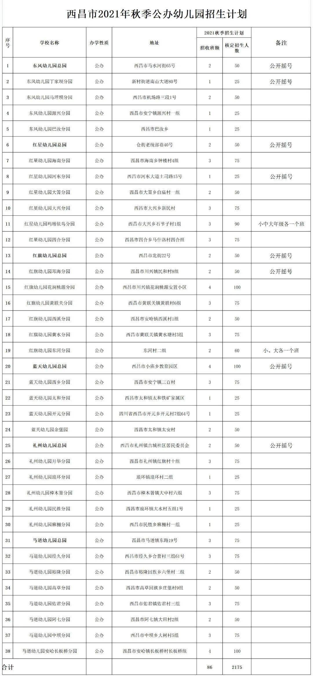 计划|西昌市2021年秋季学期学前教育招生通知