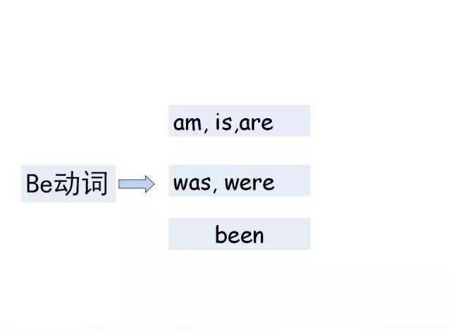怎么才能快速背下英语的语法表 db020d81b5b34759986a77211c678ee6.jpeg