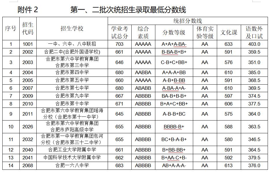 批次|刚刚，正式公布！