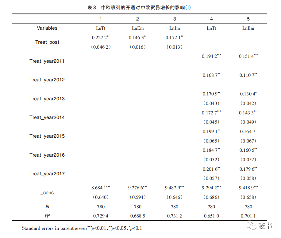 贸易对GDP增长的影响_中欧班列对中欧贸易增长的影响及zf对策研究(下)