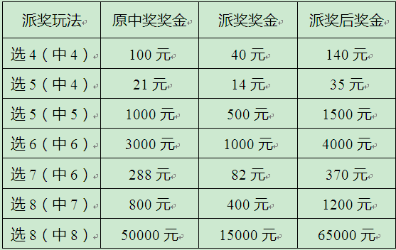 快八中奖表图片