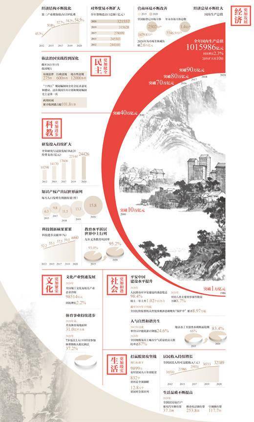 数据|中华大地全面建成小康社会