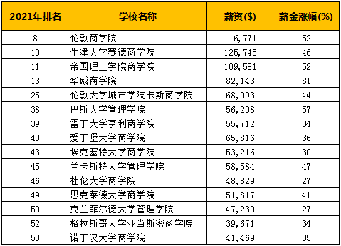 世界金融专业排名_金融头像图片专业人士(2)