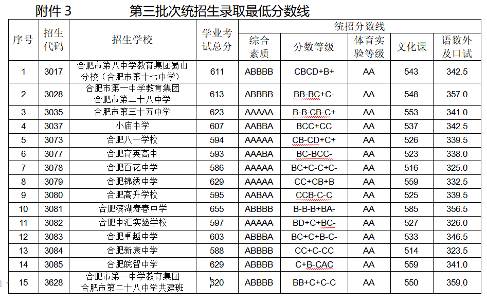 批次|刚刚，正式公布！