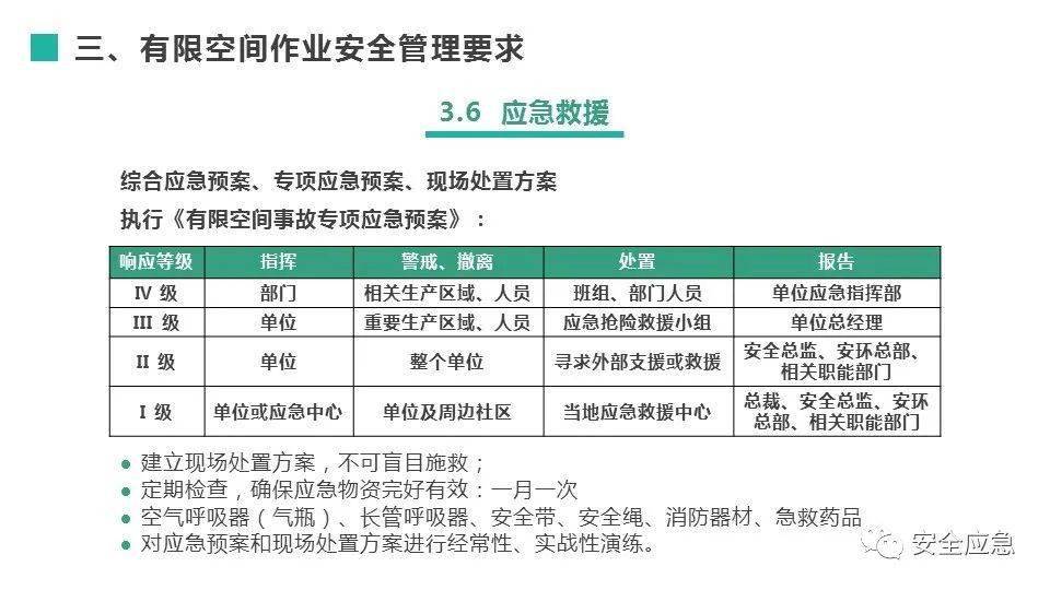 有限空间作业安全管理要求