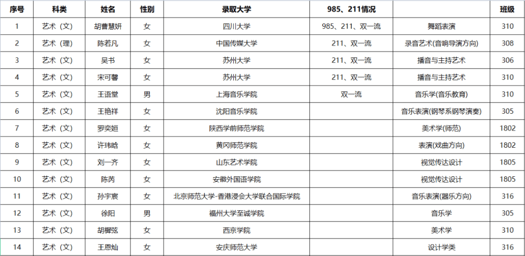 美术艺术考生高考的录取途径_艺术考生的高考分数_艺术考生可以不填美术志愿吗