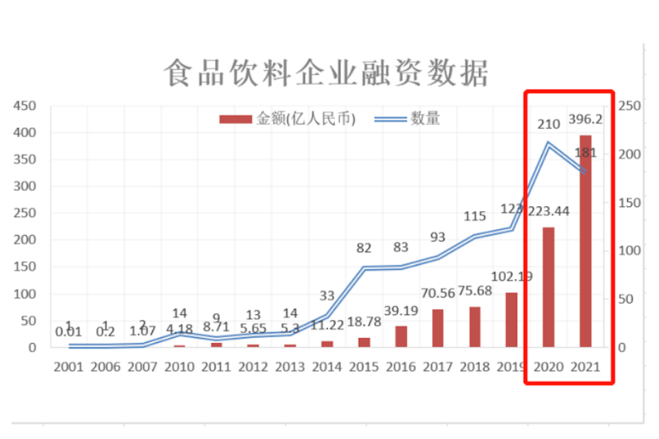 因为|临期商品爆发,因为新消费真的卖不动