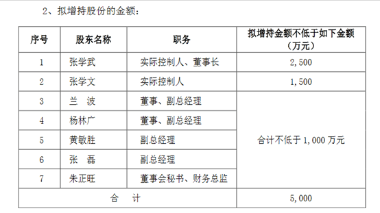 净利|4天狂跌30%！遭机构甩卖超亿元，这一零食龙头怎么了？公司高管坐不住了：增持5000万