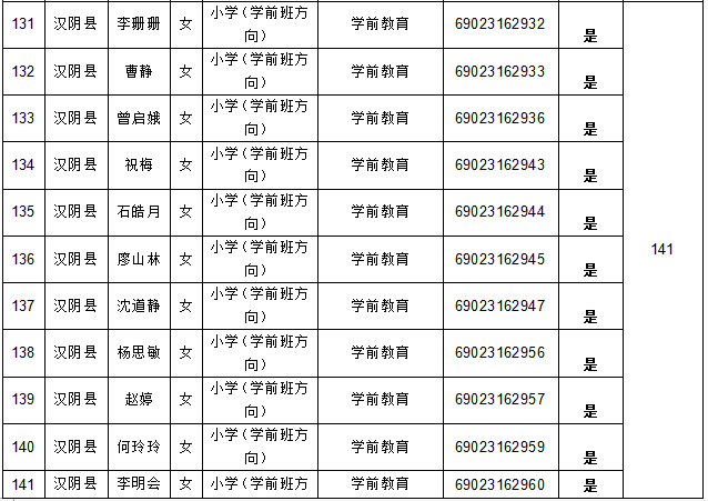 汉阴人口_2019年汉阴城区中小学新生入学启用扫码登记,详细流程看这里