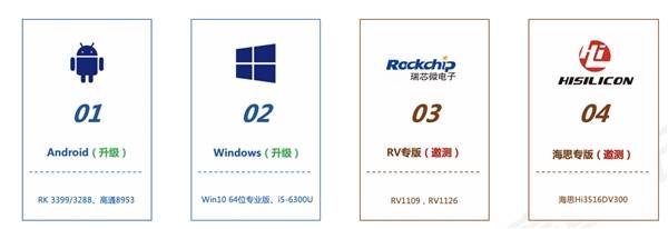 识别|百度人脸离线识别SDK新版本发布 重点优化全景识别效果