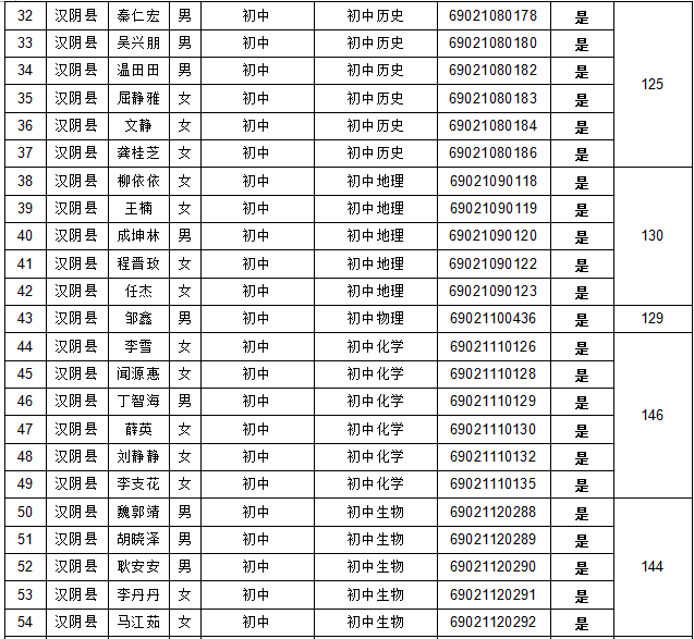 汉阴人口_2019年汉阴城区中小学新生入学启用扫码登记,详细流程看这里(2)