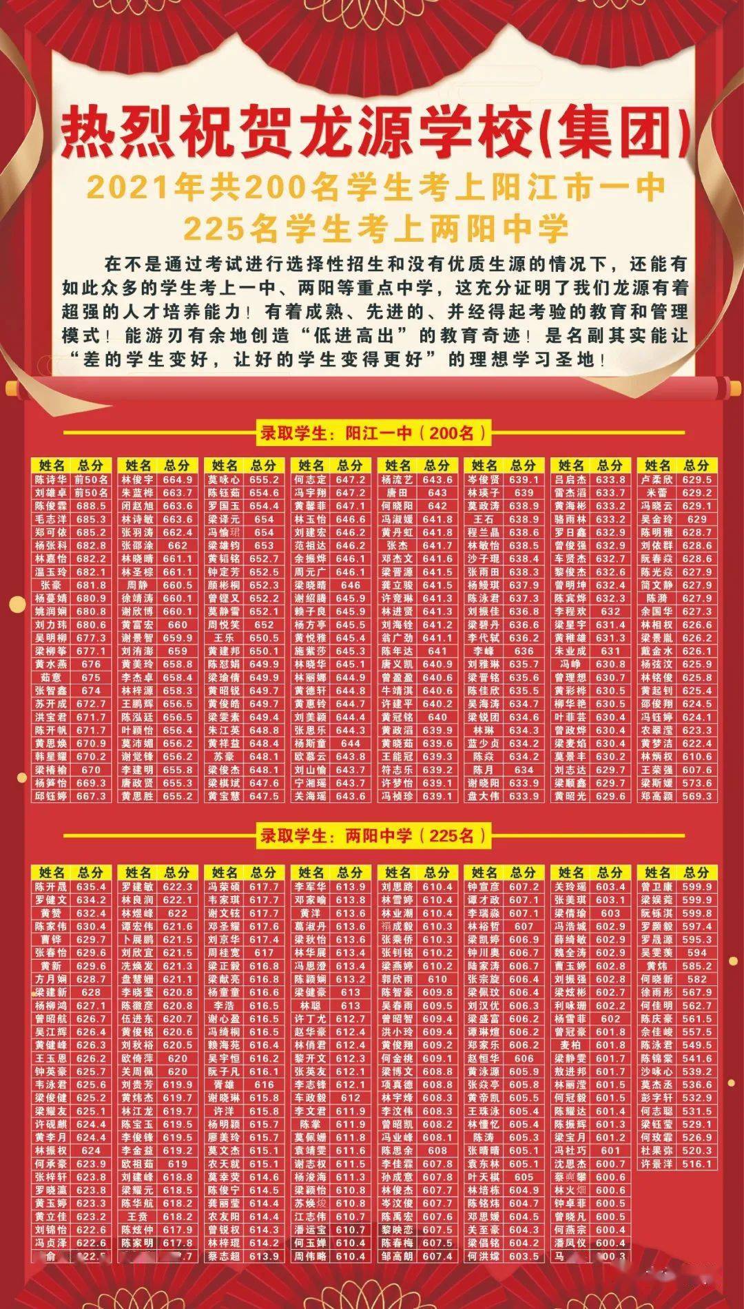 阳江这所学校牛2021年这张成绩单火爆朋友圈