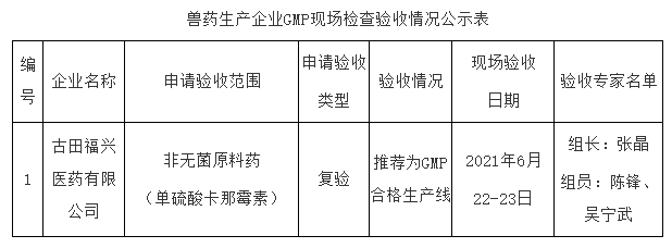 2021年第3批獸藥企業gmp檢查驗收情況公示