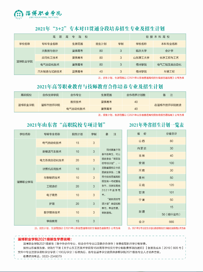 报考代码d009 