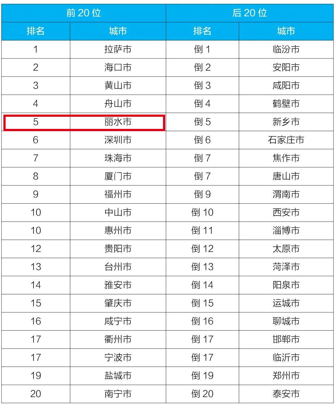 丽水市排名_丽水市地图