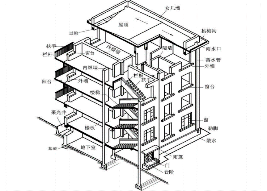 楼层构造图片