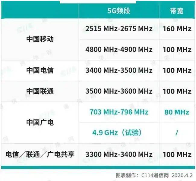 【500强】爱立信落寞离场,诺基亚卷土重来,国内5g市场变天