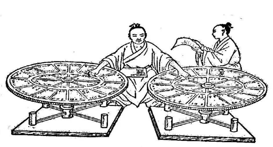 中国古代科技成就绘画图片