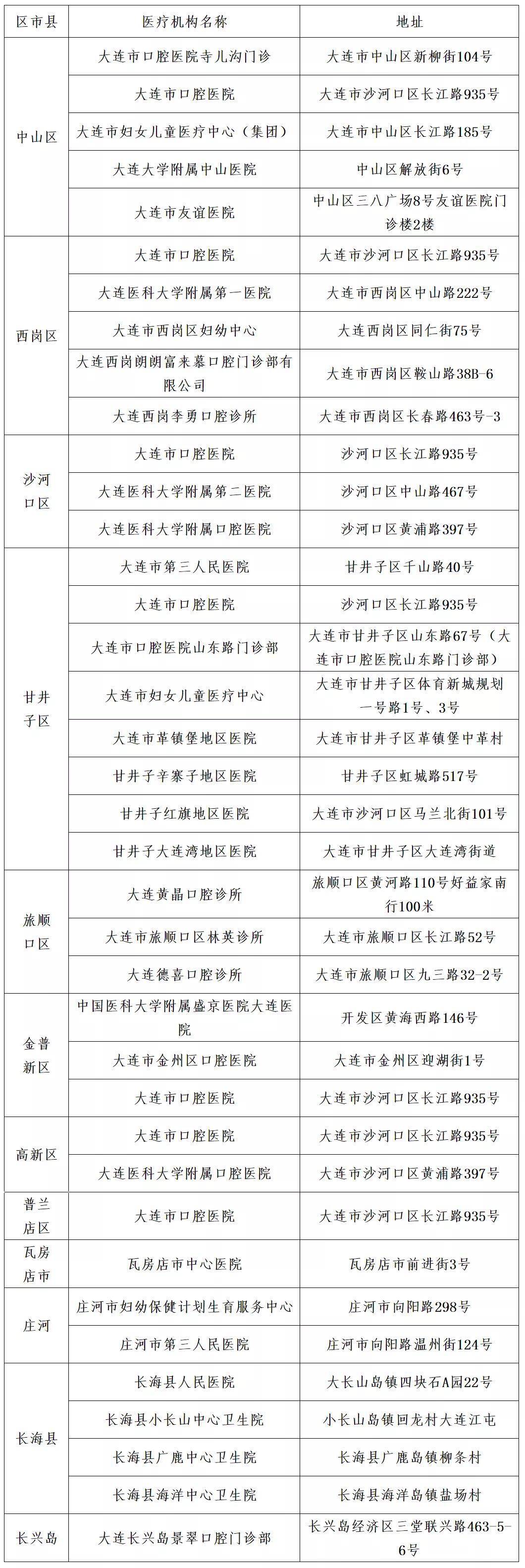 项目|7-9周岁家长请注意 免费窝沟封闭项目开始啦
