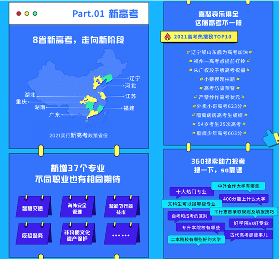 高考|2021年高考搜索大数据发布 十大热搜专业出炉！