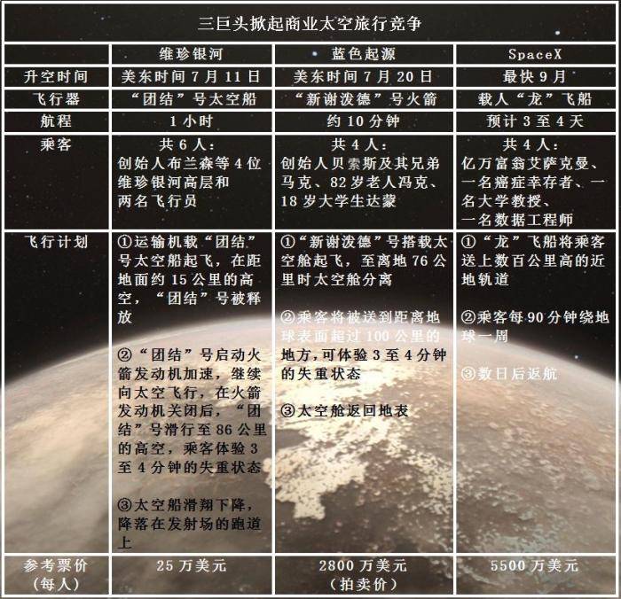 终极|富豪界的终极内卷：太空带货，10分钟打破两项纪录