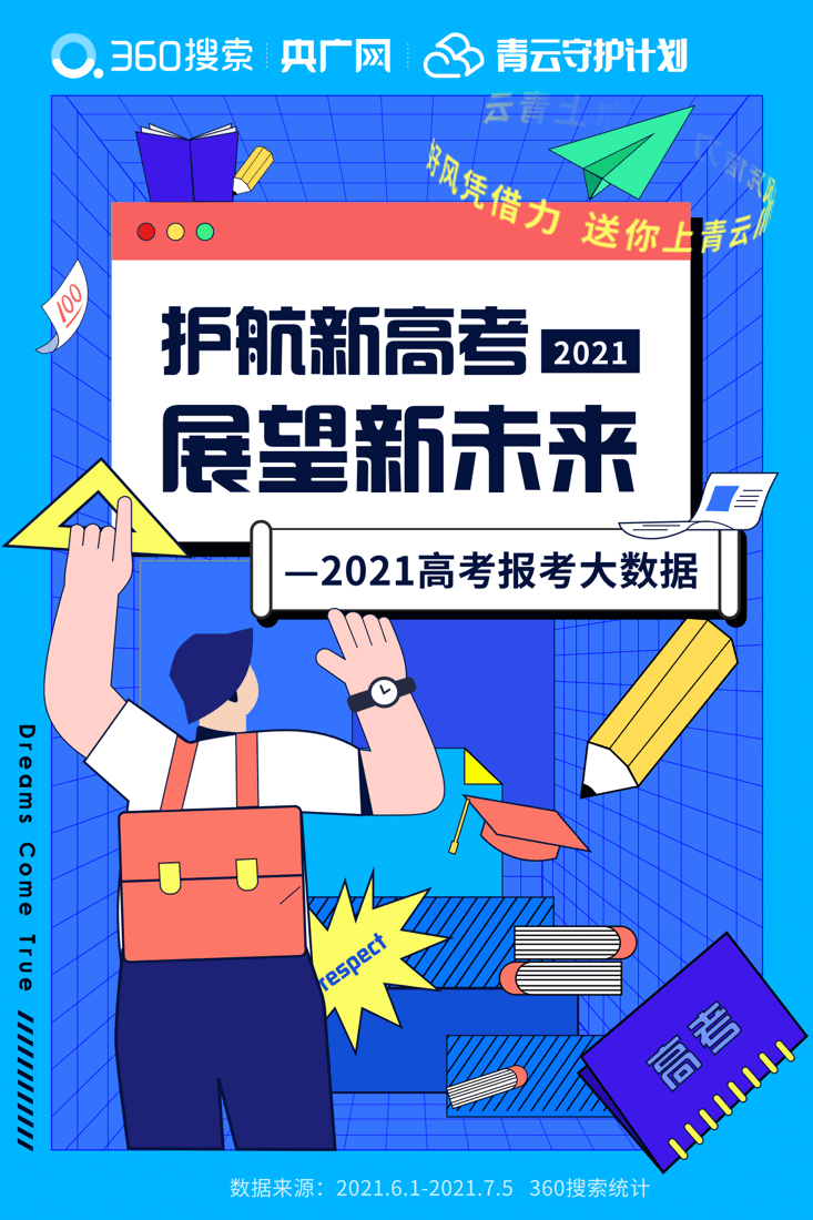 高考|2021年高考搜索大数据发布 十大热搜专业出炉！