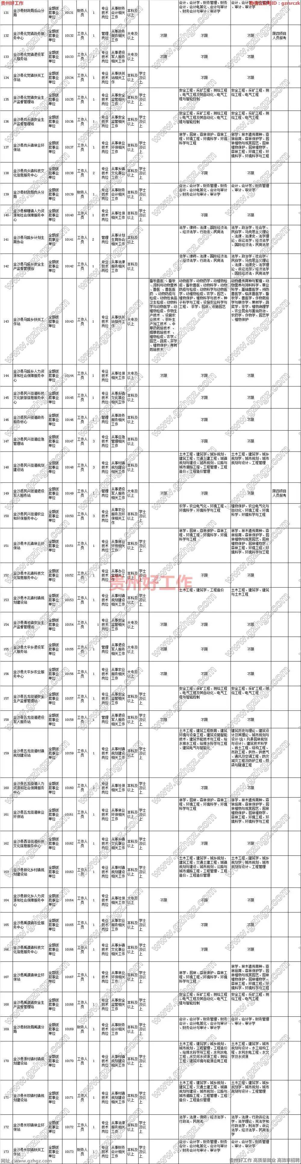 金沙县人口多少人口_贵州这一县有福了,人口70万,投资3.6亿,将扩建一“三甲医