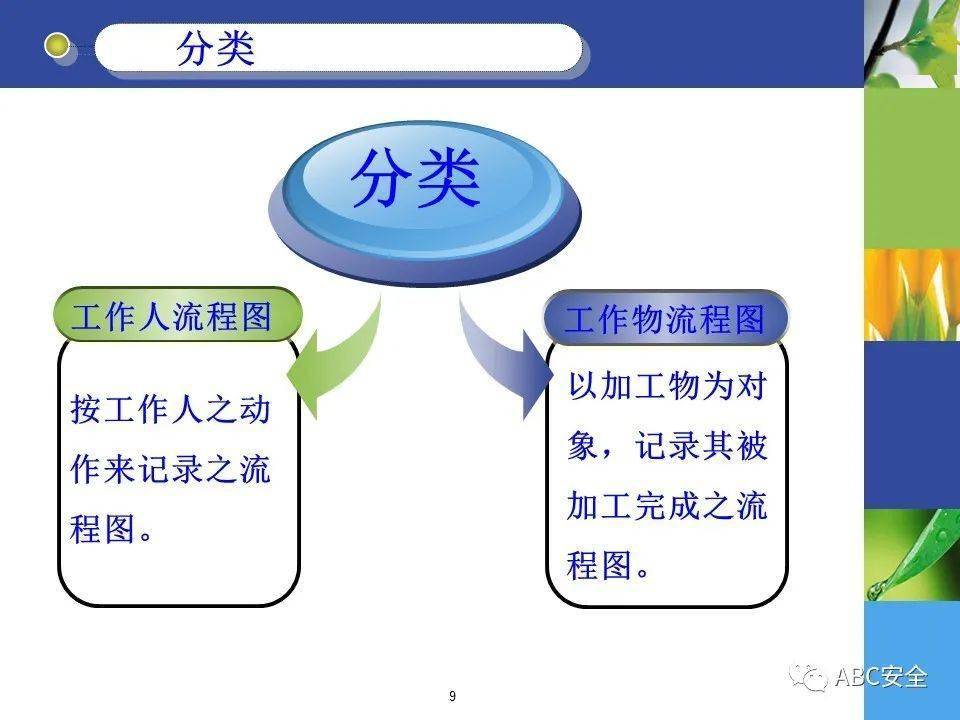 包个饺子就能掌握的ie七大手法流程程序法